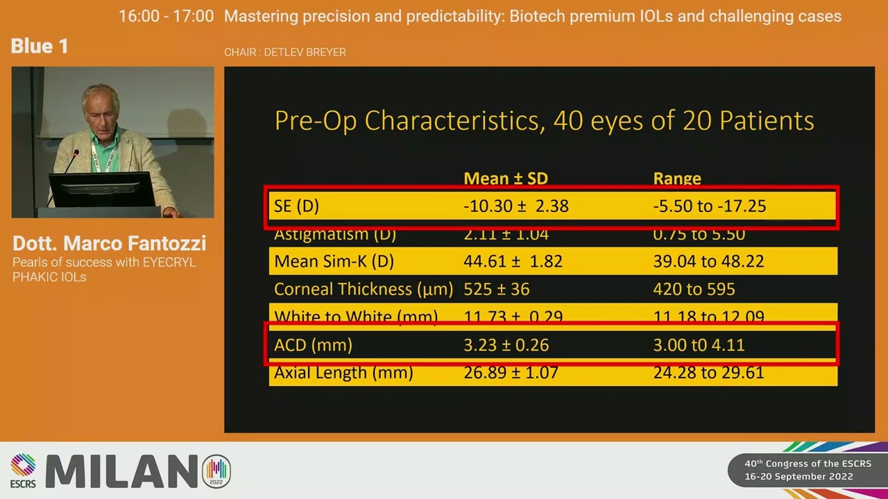 Satellite Symposium_ Biotech Premium IOLs And Challenging Cases By Dr. Marco Fantozzi
