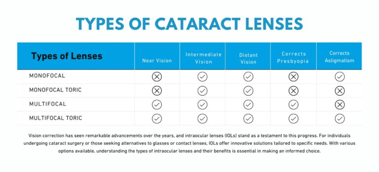 Intraocular Lenses What They Are When They Are Recommended And Types Scaled