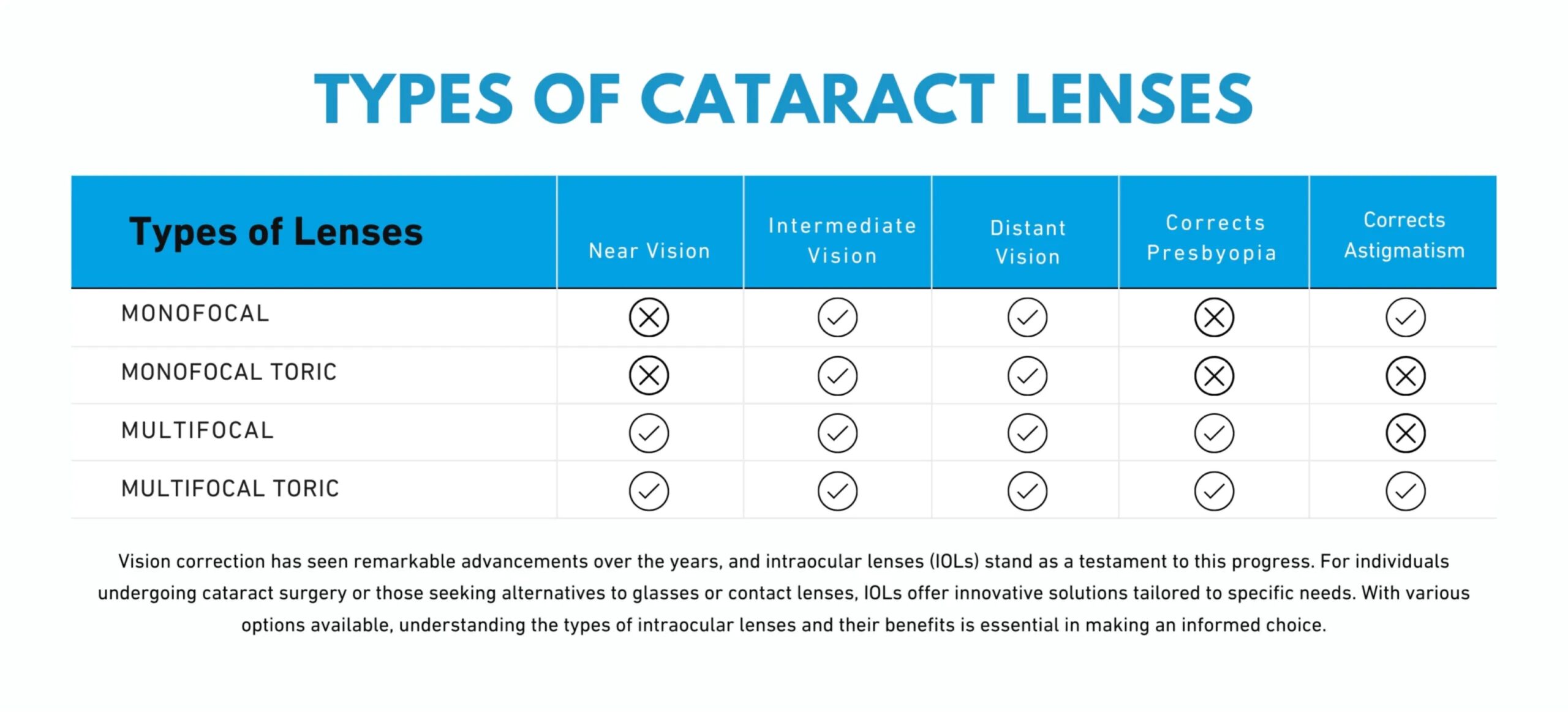 Intraocular Lenses What They Are When They Are Recommended And Types Scaled