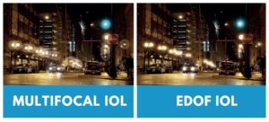 What Is An Edof Lens How It Differs From Multifocal Lenses