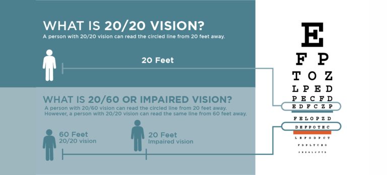 What Is 20 20 Vision What It Really Means for Your Eyes
